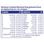 Davitamon Compleet Weerstand Forte Met Vitamine  C & D dragees