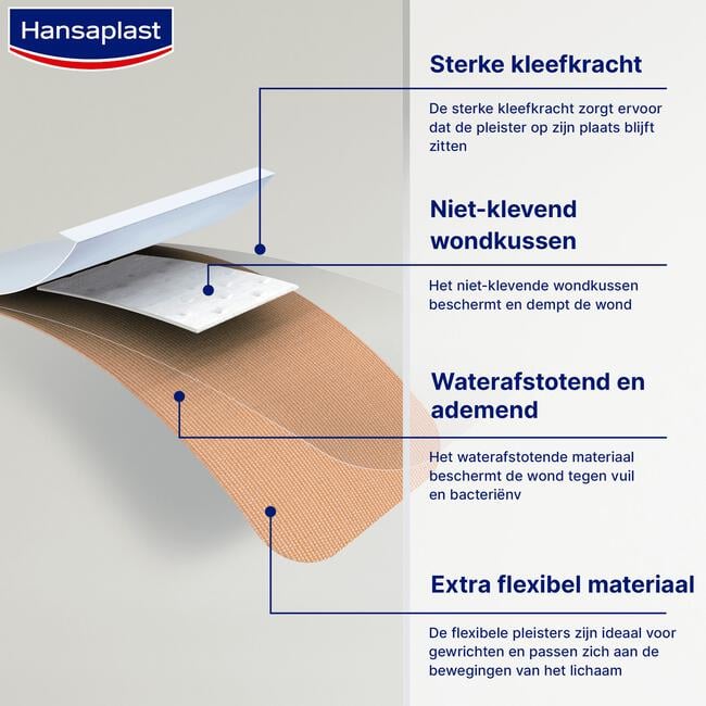 Hansaplast Elastic Pleister 2 M x 6 CM