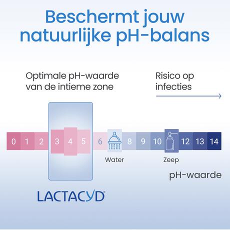 Lactacyd Hydraterende Wasemulsie 200 ML