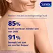 Sanex Skin Therapy Anti Irritation Douchegel 450 ML