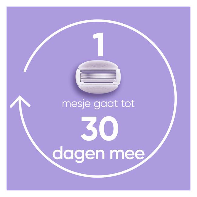 Gillette Venus ComfortGlide Breeze Scheersysteem + 2 Navulmesjes
