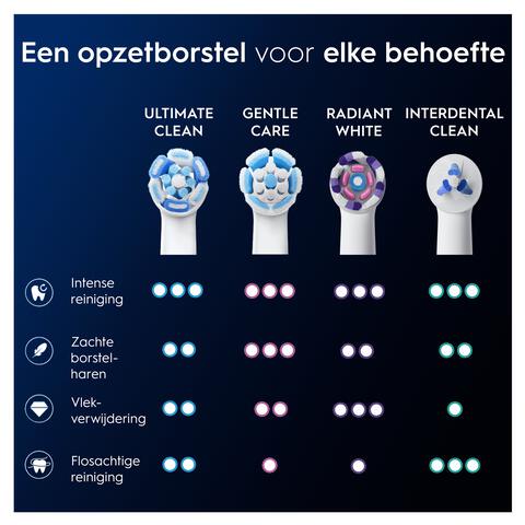 Oral-B iO Ultimate Clean Opzetborstels Wit 4 Stuks