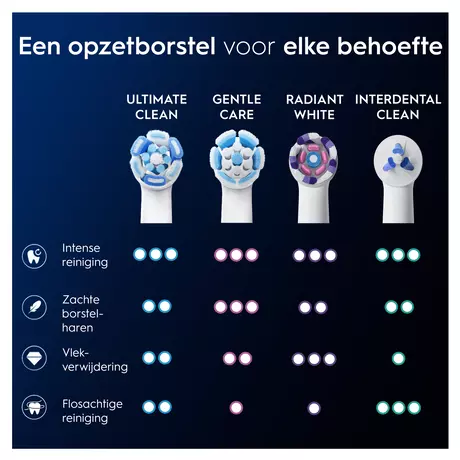 Oral-B iO Ultimate Clean Opzetborstels Wit 4 Stuks