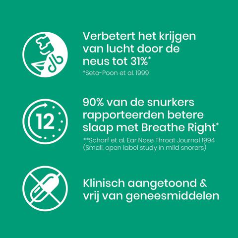 Breathe Right Mentol 10 stuks