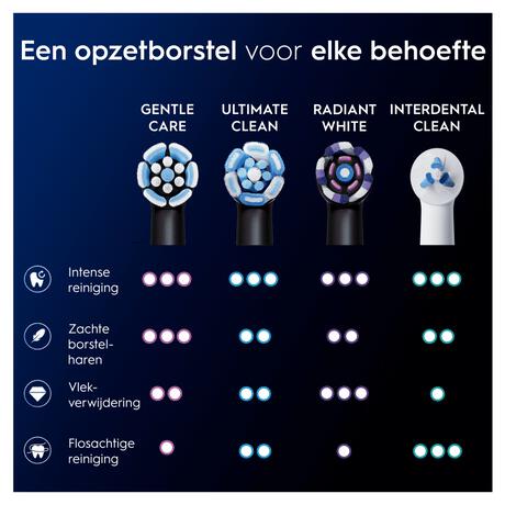 Oral-B iO Gentle Care Opzetborstels Zwart 2 Stuks