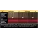Syoss Oleo Intense Permanente Haarkleuring 5-92 Stralend Rood/Rouge Eclatant