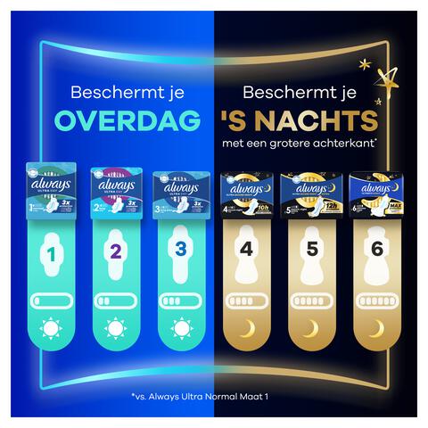 Always Maandverband Ultra Day Long Wings Quatro Pack 48 stuks