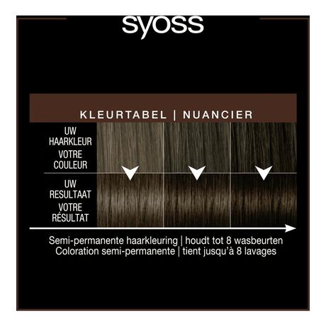 Syoss Color Glow Deep Brunette