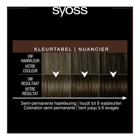 Syoss Color Glow Deep Brunette