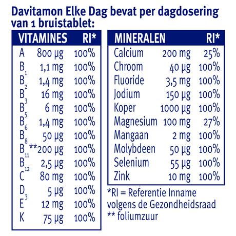 Davitamon Elke Dag Bruistabletten Granaatappelsmaak
