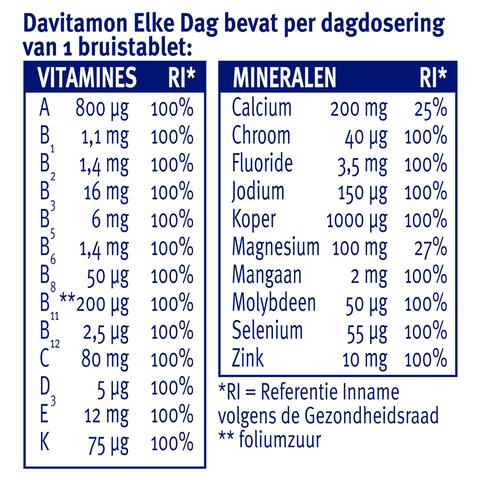 Davitamon Elke Dag Bruistabletten Granaatappelsmaak