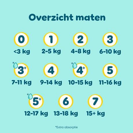 Pampers Premium Protection Voordeelbox Luiers Maat 3 6-10 KG 148 stuks