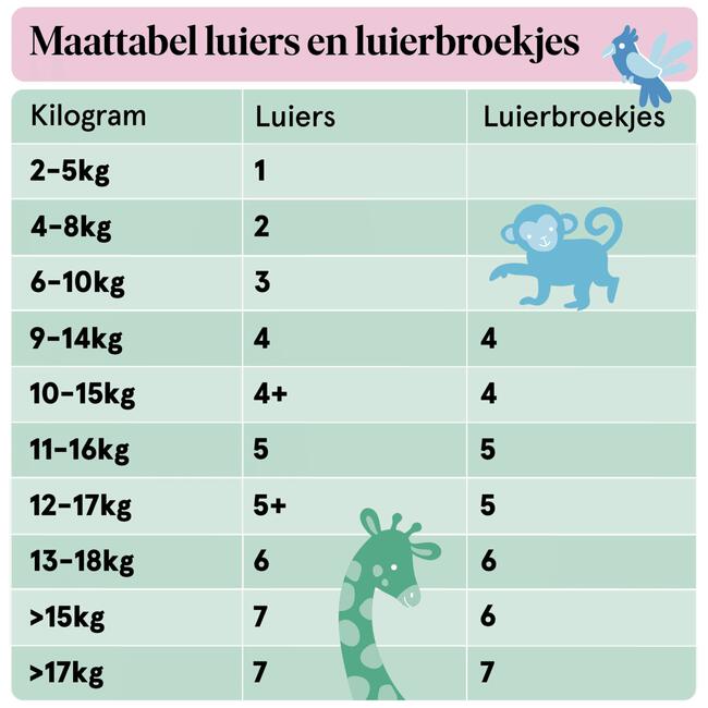 Etos Luiers Extra Large Maat 6 12-18 kg Maandbox 162 stuks