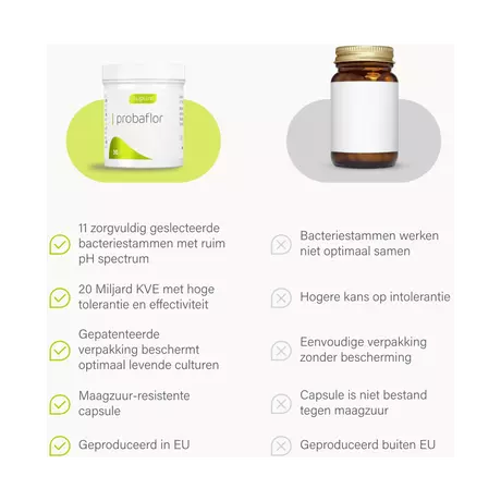Nupure Probaflor Probiotica Capsules 30 stuks