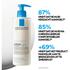 La Roche-Posay Syndet AP+ Reinigende Gel-Crème 400 ML