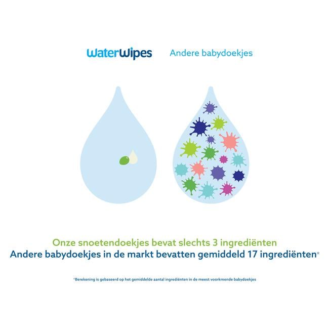 WaterWipes Gevoelige Huid 9x60 540 EA | Etos