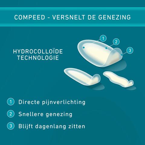 Compeed Blarenpleister Mix 10 Pleisters