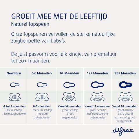 Difrax Fopspeen Natural 12M+ Se Earth Moonstone