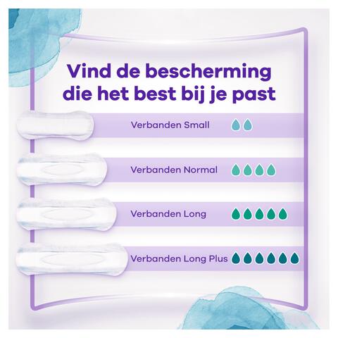 Always Discreet Incontinentieverband 0 parfum Small