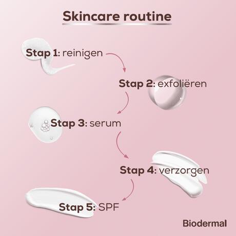 Biodermal Renewing Gezichtsolie 30 ML