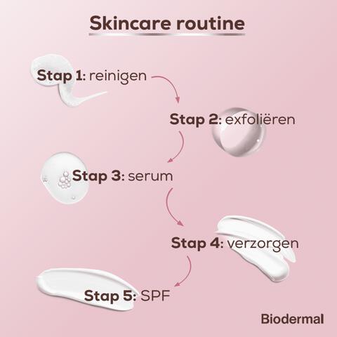 Biodermal Renewing Gezichtsolie 30 ML