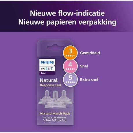 Philips Avent Natural Response Flesspeen Mix&Match 1m+SCY906/03