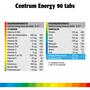 Centrum Energy Multivitaminen Tabletten 90 stuks