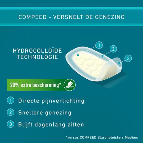 Compeed Blarenpleister Extreme 6 stuks