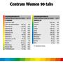 Centrum Multivitaminen Women Tabletten 90 stuks