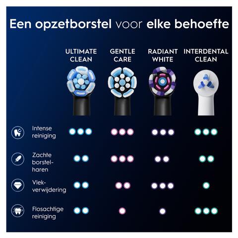 Oral-B iO Ultimate Clean Opzetborstels Zwart 2 Stuks