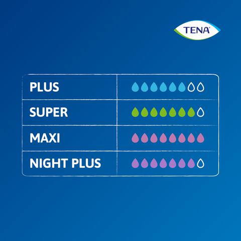 Tena Pants Night Plus Extra Large 10 Stuks