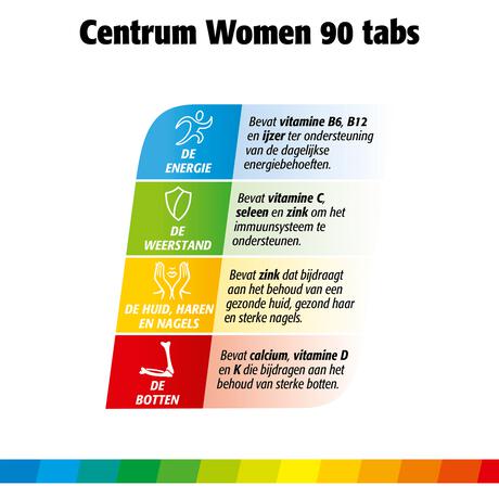 Centrum Multivitaminen Women Tabletten 90 stuks