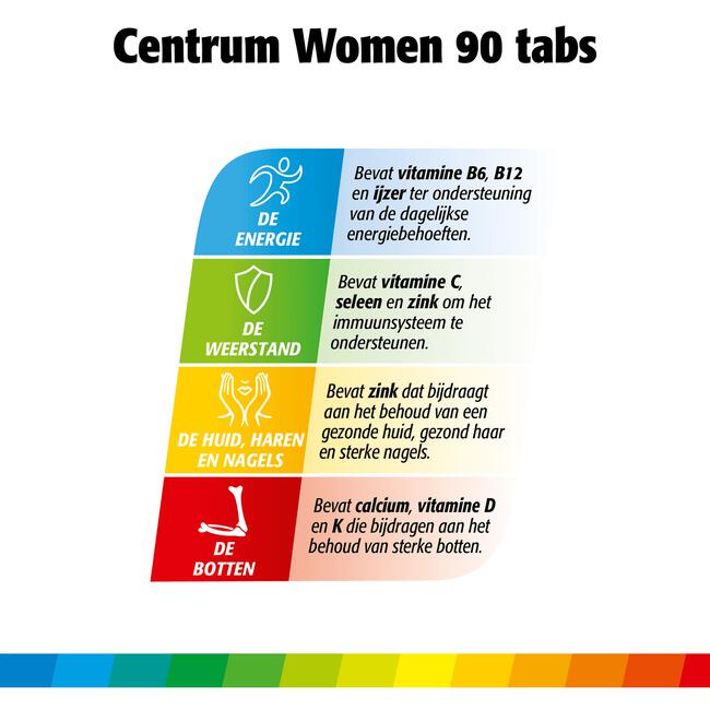 Centrum Multivitaminen Women Tabletten 90 stuks