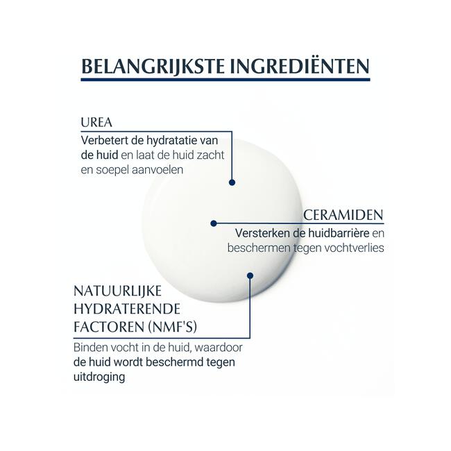 Eucerin UreaRepair PLUS Crème 30% Urea 75 ML