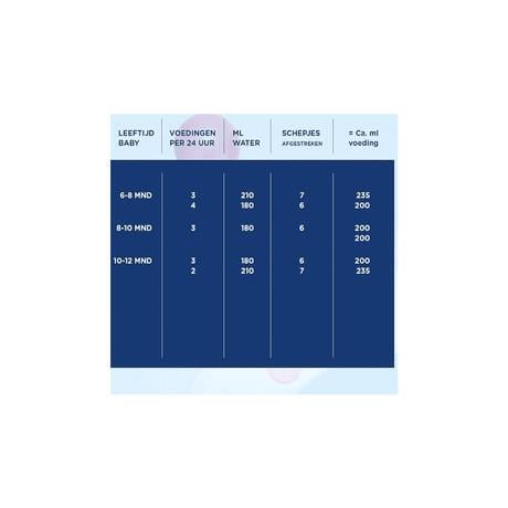 Hero Nutrasense Classic Opvolgmelk 2 (6-12m) met melkvet 700 GR