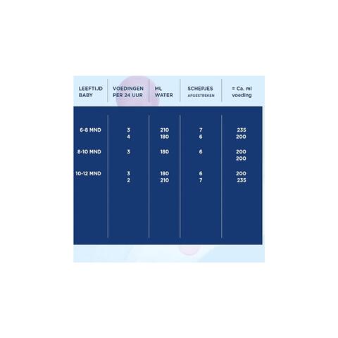 Hero Nutrasense Classic Opvolgmelk 2 (6-12m) met melkvet 700 GR