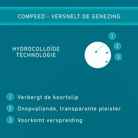 Compeed Lipblaasjes Patch 15 stuks