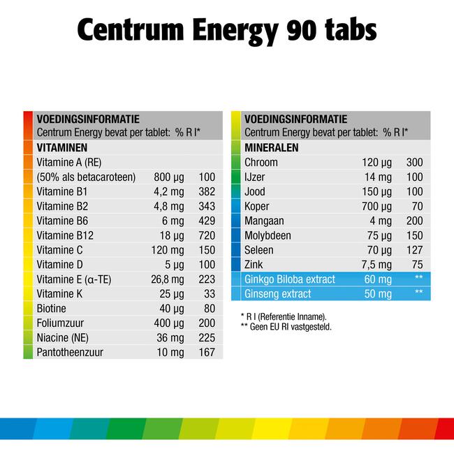 Centrum Energy Multivitaminen Tabletten 90 stuks