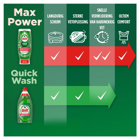 Dreft Afwasmiddel Platinum Quick Wash 1050 ML