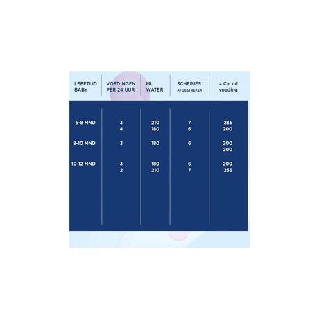 Hero Nutrasense Classic Zuigelingenvoeding 1 (0-6m) met melkvet 700 GR