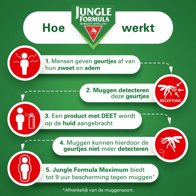 Jungle Formula Anti Muggenspray Maximum 50% DEET 75 ML
