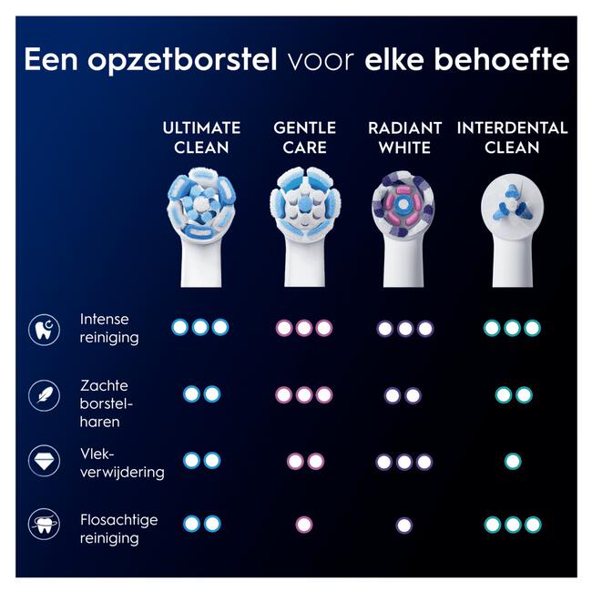 Oral-B iO Ultimate Clean Opzetborstels Wit 6 Stuks