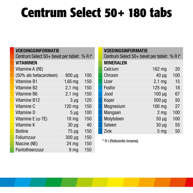 Centrum Select 50+ Multivitaminen Tabletten 180 stuks