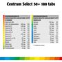 Centrum Select 50+ Multivitaminen Tabletten 180 stuks