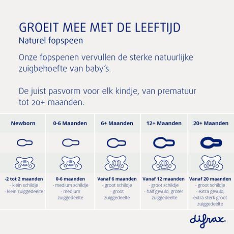 Difrax Fopspeen Natural 12+ M Lime Emerald 