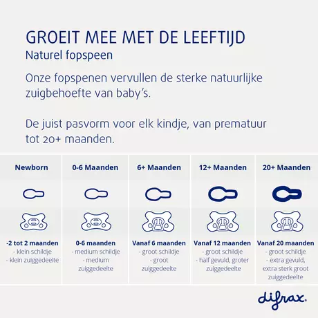 Difrax Fopspeen Natural 12M+ Se Lime Emerald