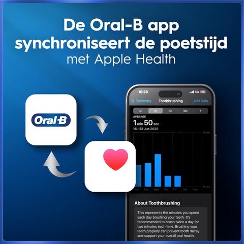Oral-B iO 5s Wit Elektrische Tandenborstel