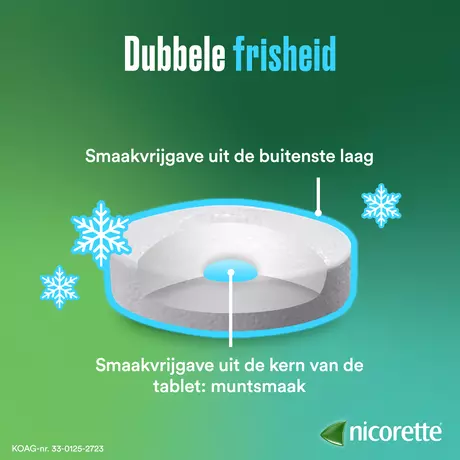 Nicorette Freshmint 4 MG Zuigtabletten 80 stuks