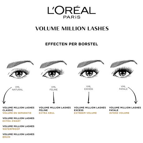 L'Oréal Paris Volume Million Lashes Balm Mascara Zwart
