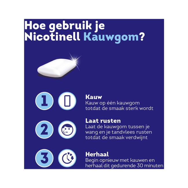 Nicotinell Kauwgom Cool Mint 2mg Stoppen met Roken 96 stuks